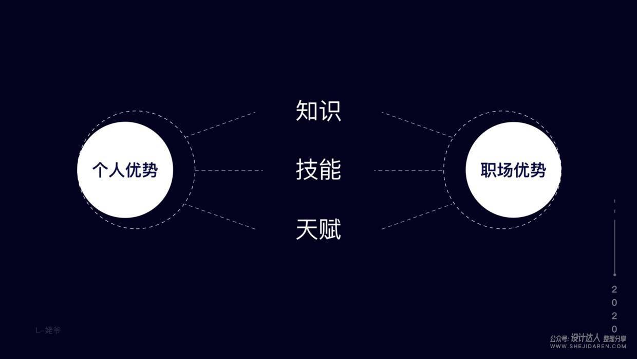 设计师职业规划，你认真思考过吗？