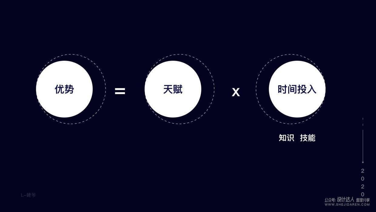 设计师职业规划，你认真思考过吗？