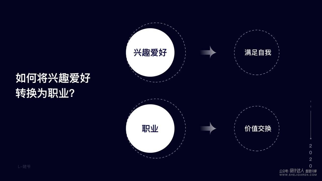 设计师职业规划，你认真思考过吗？