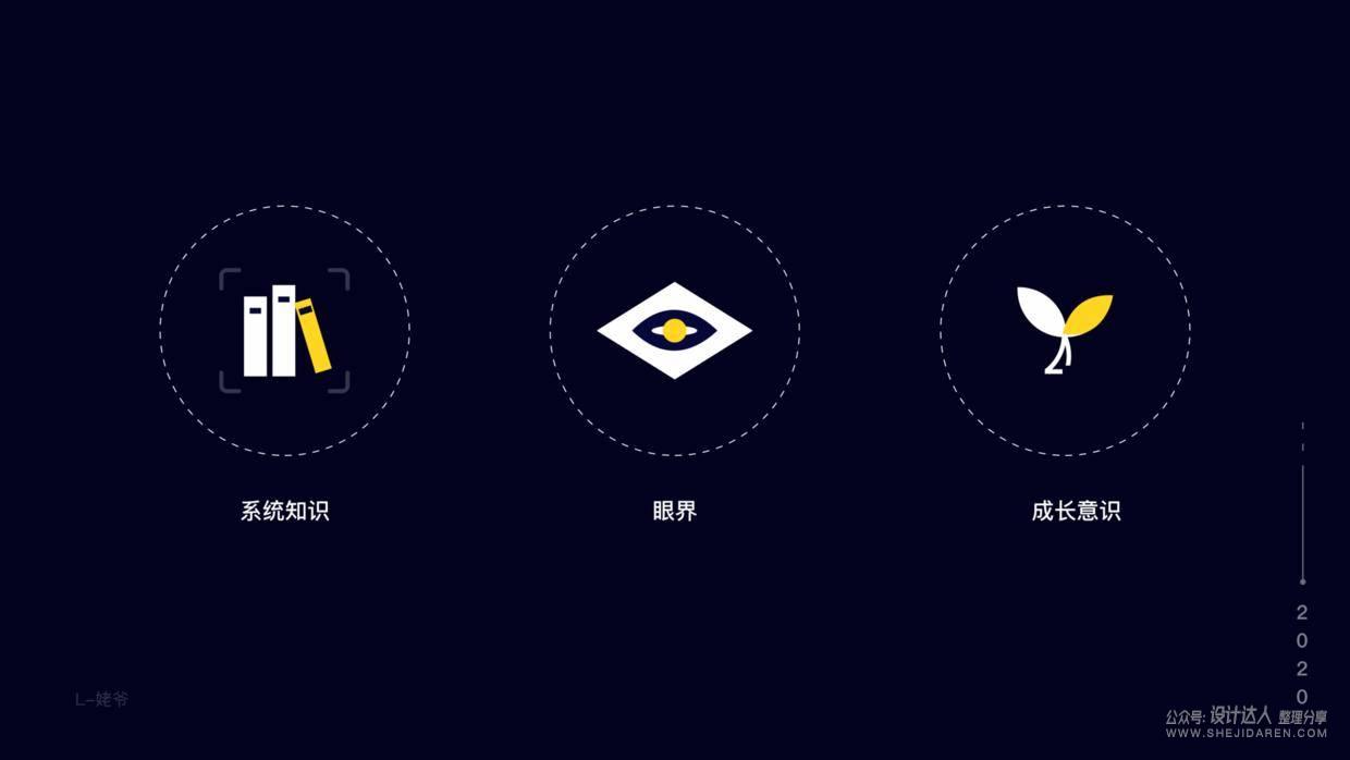 设计师职业规划，你认真思考过吗？
