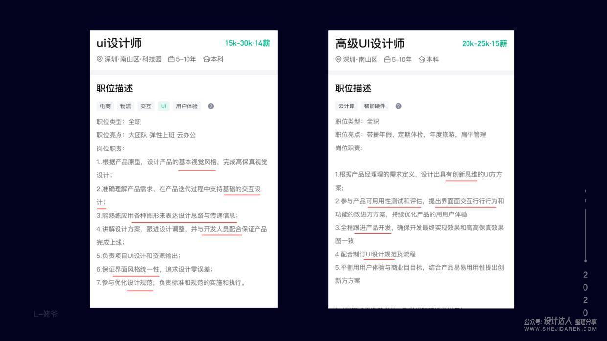 设计师职业规划，你认真思考过吗？