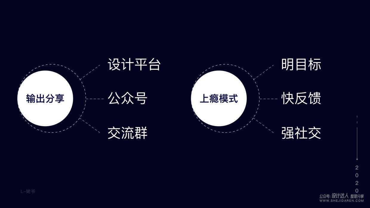 设计师职业规划，你认真思考过吗？